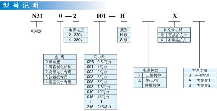 東元變頻器N310型號(hào)說明