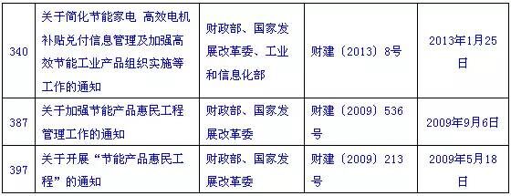 高效電機(jī)補(bǔ)貼正式廢除